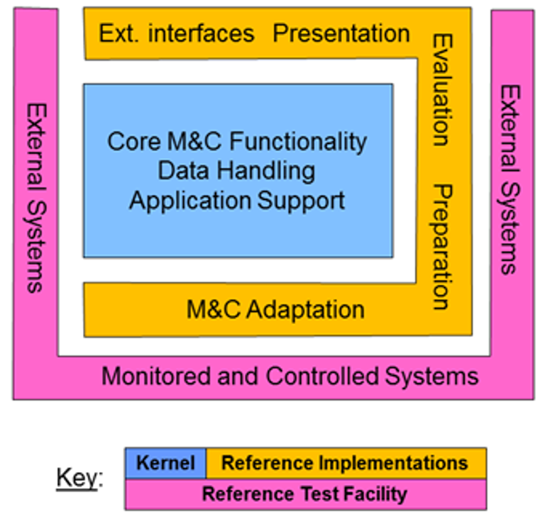 European Ground System – Common Core – Phase C/D - Development logo